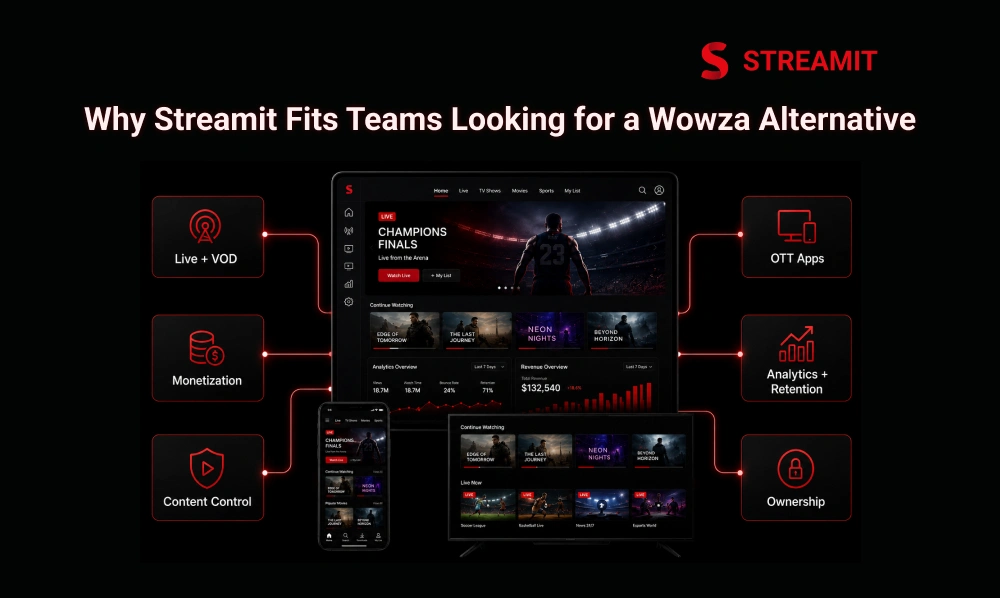 Why Streamit Fits Teams Looking for a Wowza Alternative