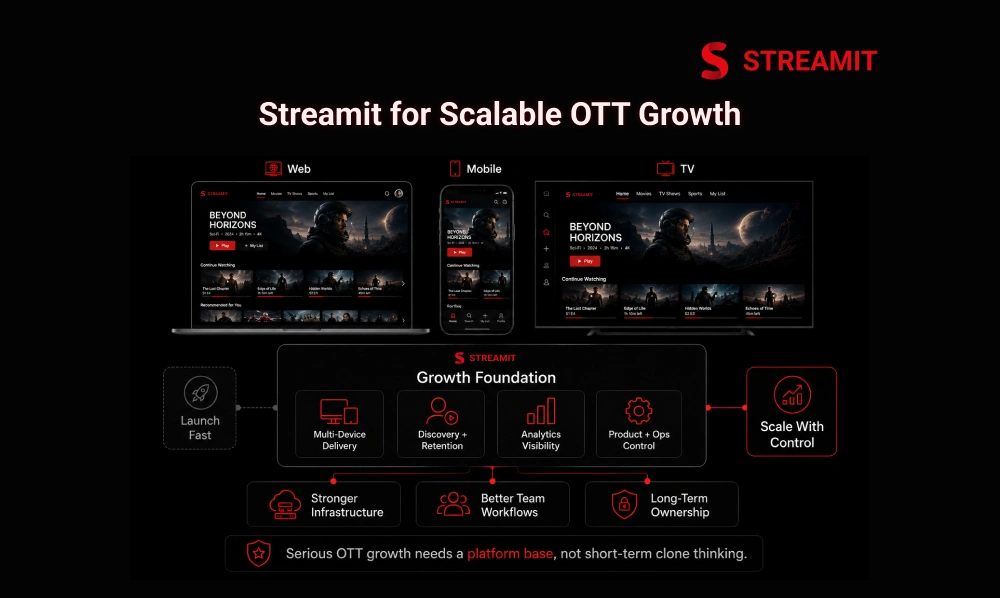 Why Streamit Fits Teams That Want to Scale OTT Platforms Efficiently