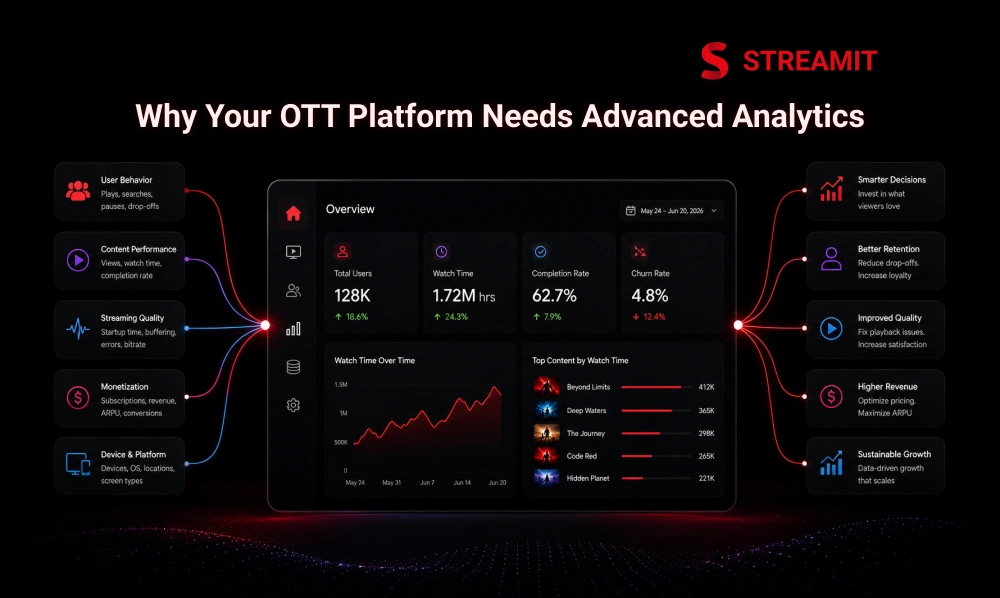 Why Your OTT Platform Needs Advanced Analytics