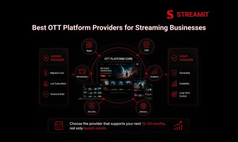 Best OTT Platform Providers for Streaming Businesses