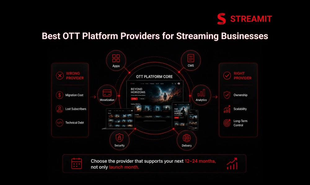 Best OTT Platform Providers for Streaming Businesses