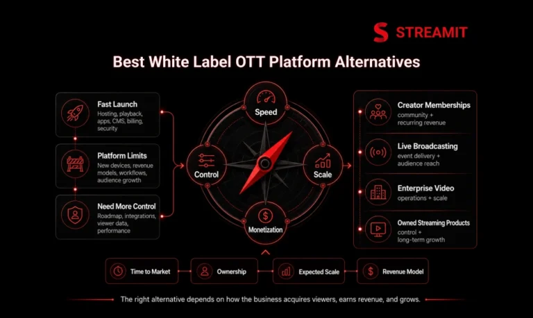 Best White Label OTT Platform Alternatives
