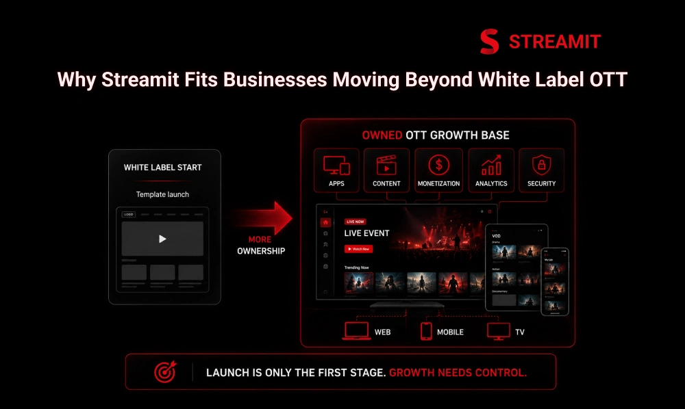 Why Streamit Fits Businesses Moving Beyond White Label OTT